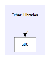 Other_Libraries